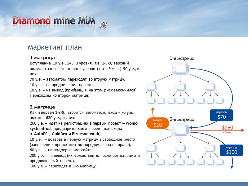 Маркетинг план 1 матрица  Вступление 10 у.е., 1+3, 3 уровня, т.е. 1-3-9, верхний